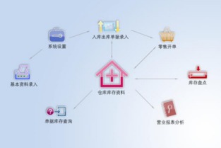如何挑選適合您的進(jìn)銷存管理軟件？一份實(shí)用指南