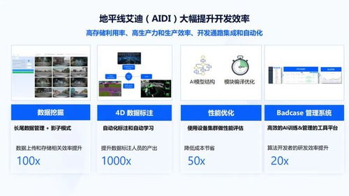 地平線AI芯片技術(shù)專場第二講回顧 軟件開發(fā)生態(tài)與工具鏈全解析